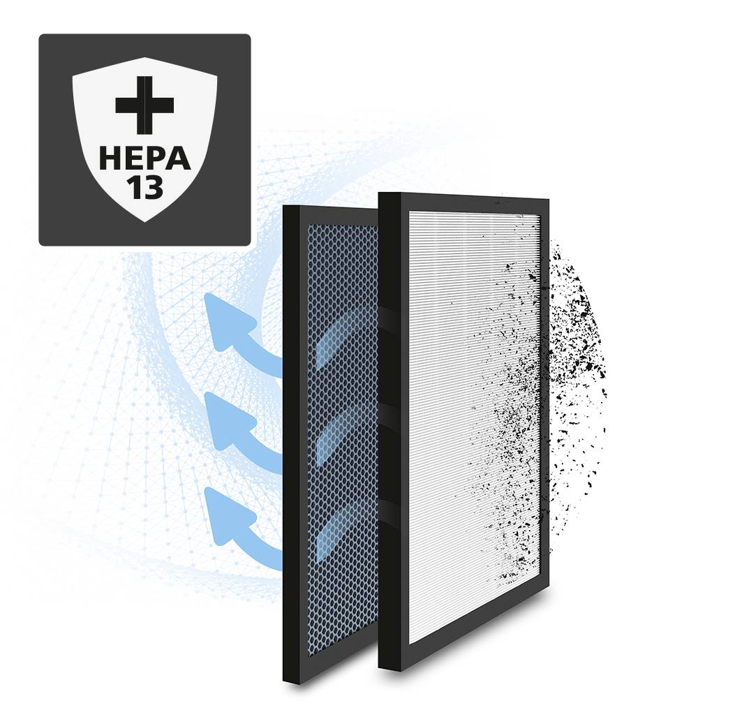 'Filtr powietrza z dwoma warstwami: Cząsteczki są filtrowane. Symbol w rogu wskazuje wydajność filtracji "HEPA 13".'