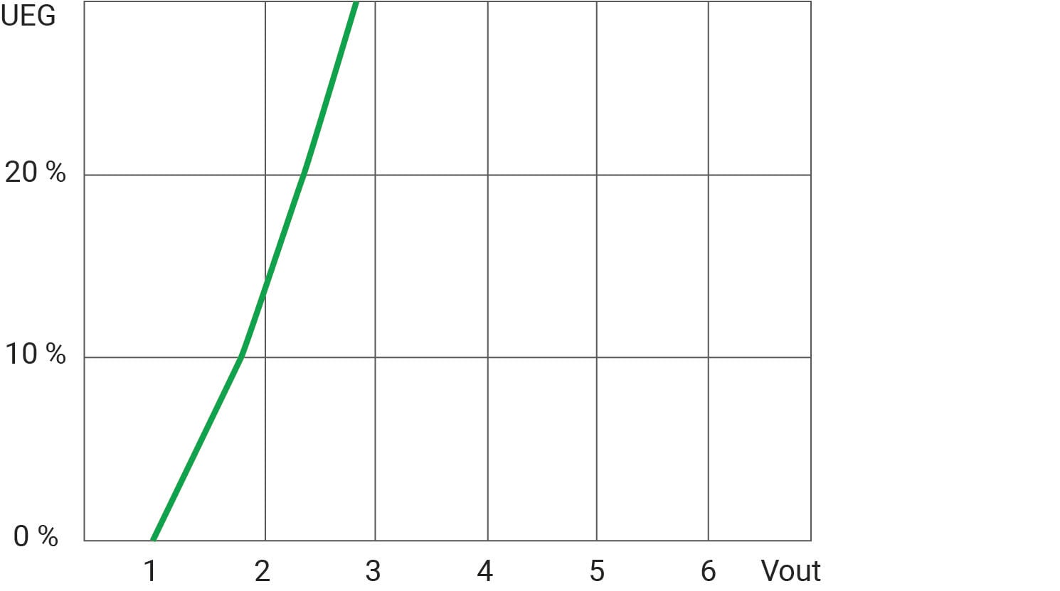 Газовий датчик Schabus GX-LNG для виявлення метану, бутану, пропану, охолоджувальної рідини та холодоагенту