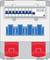 Obraz elektrycznej szafy sterowniczej z wyłącznikami ochronnymi, niebieskimi gniazdami oraz dwoma czerwonymi wyłącznikami głównymi.