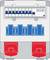 'Szafa sterownicza z sześcioma przełącznikami na górze, oznaczonymi jako RCD, oraz czterema gniazdami niebieskimi i dwoma czerwonymi gniazdami na dole.'