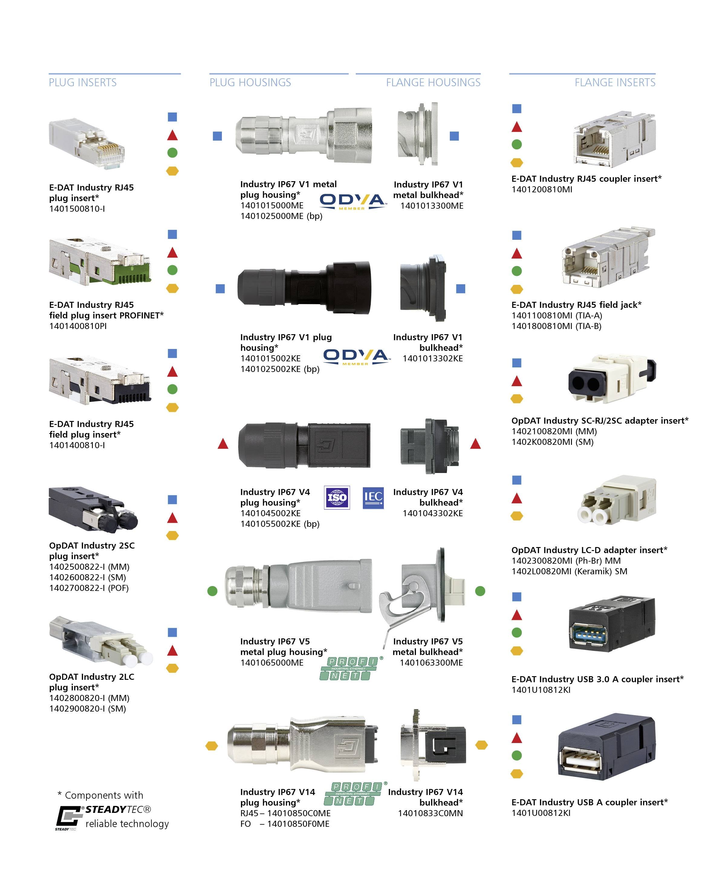 Конектор Metz Connect 1401025002KE RJ45, 1 шт.