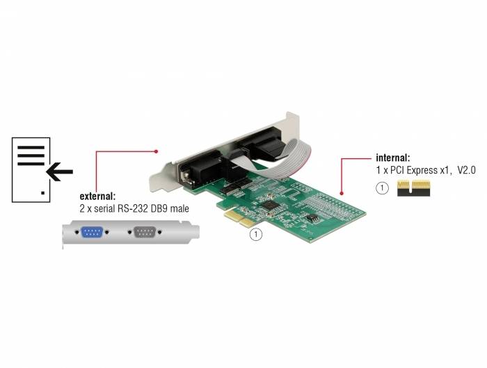Karta PCI Express w wersji 2.0 z dwoma zewnętrznymi portami szeregowymi RS-232 z wtykami DB9 (męskie).