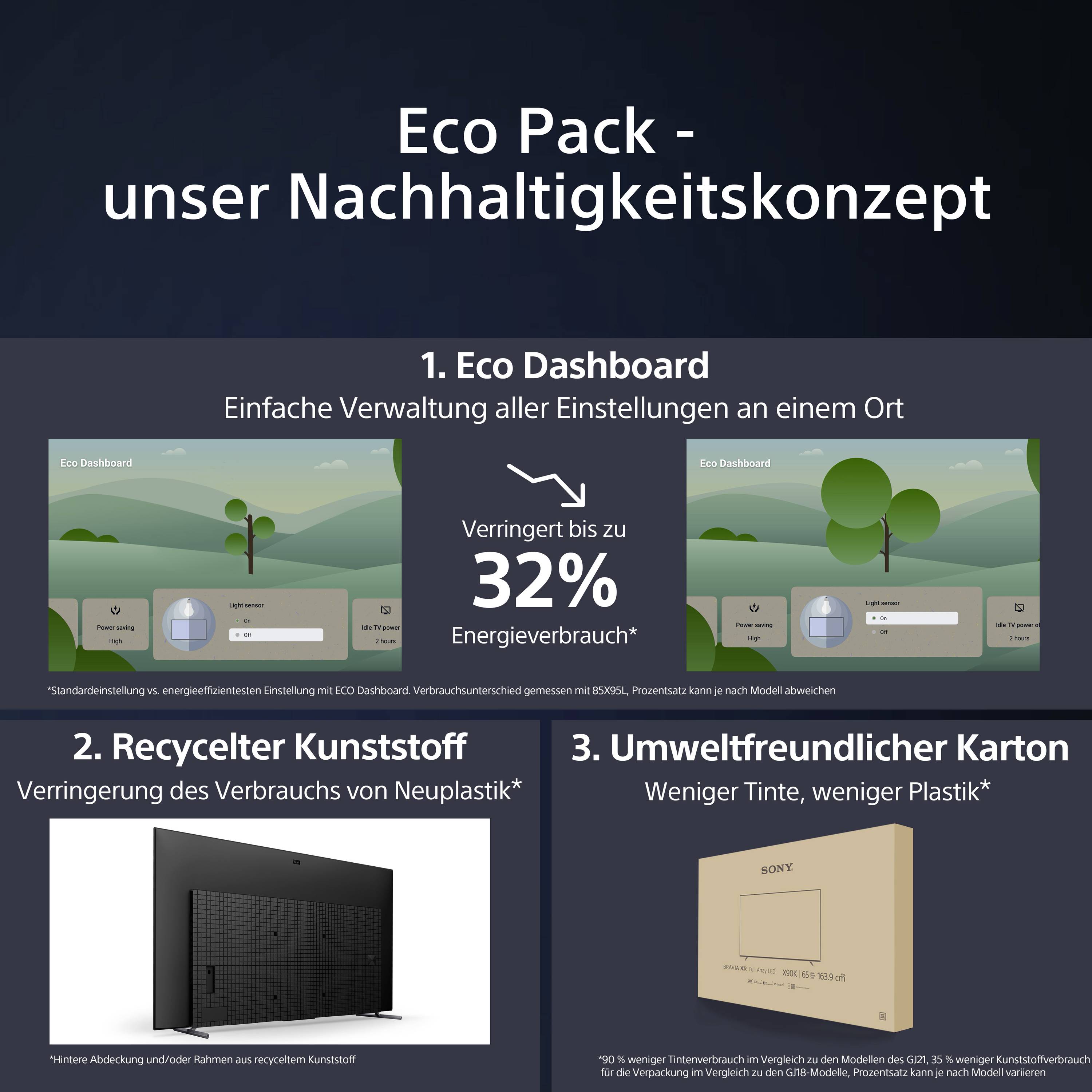 Eco Pack - nasza koncepcja zrównoważonego rozwoju: Trzy kroki do redukcji: Eco Dashboard, recykling tworzyw sztucznych, ekologiczny karton.