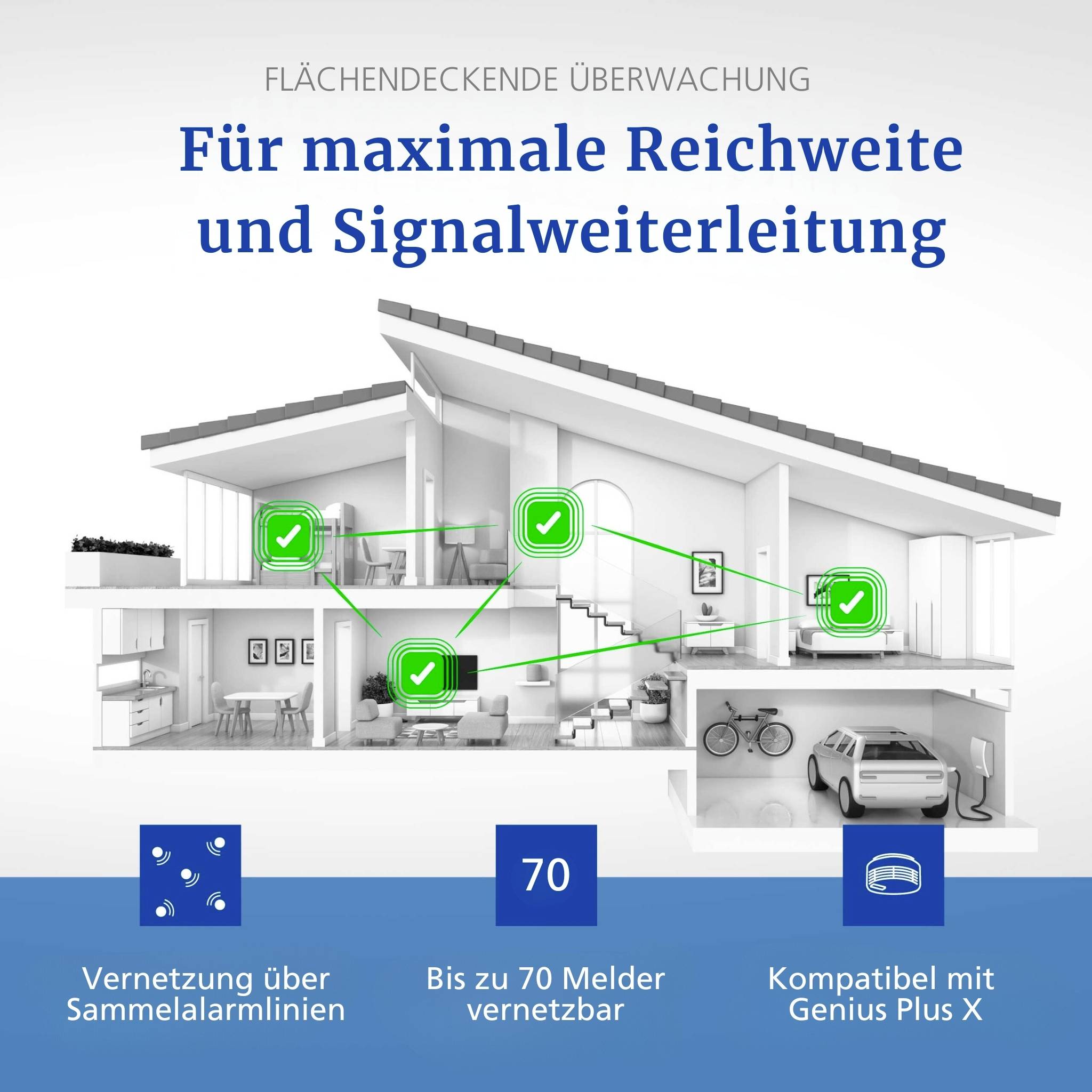 Ilustracja domu pokazująca podłączony system alarmowy z tekstem 'Dla maksymalnego zasięgu i przekazywania sygnału', podkreślająca kompleksowe pokrycie.