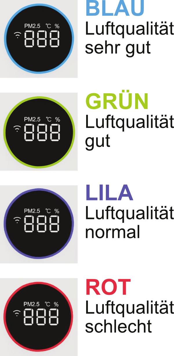 Cztery okrągłe wskaźniki jakości powietrza w kolorach niebieskim, zielonym, fioletowym i czerwonym. Niebieski: 'Jakość powietrza bardzo dobra', Zielony: 'dobra', Fioletowy: 'normalna', Czerwony: 'zła'.