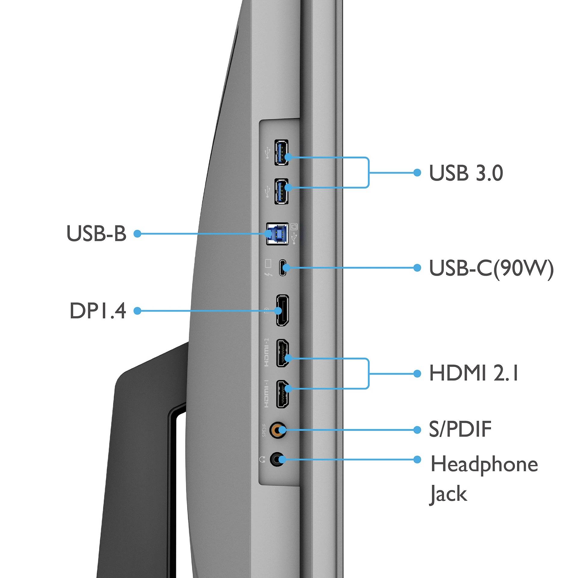 Tylna strona monitora z portami USB 3.0, USB-C (90W), HDMI 2.1, USB-B, DP1.4 oraz gniazdem słuchawkowym. Ilustracja przedstawia dostępne złącza.