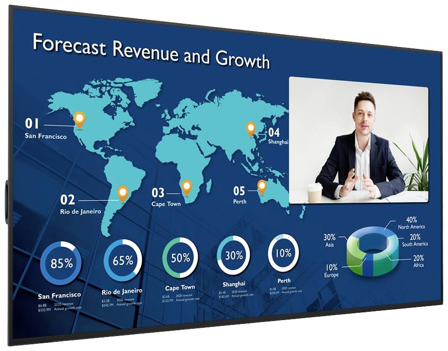 Ekran wyświetla 'Prognozowane Przychody i Wzrost' z mapą świata, miastami, wykresami oraz wideokonferencją z mężczyzną.