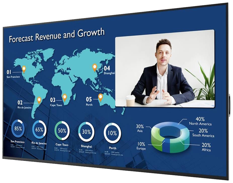 Prognoza przychodów i wzrostu z mapą świata. Pięć miast oznaczonych. Diagram pokazuje: 30% Azja, 40% Ameryka Północna, 20% Afryka, 10% Europa. Mężczyzna prezentuje.