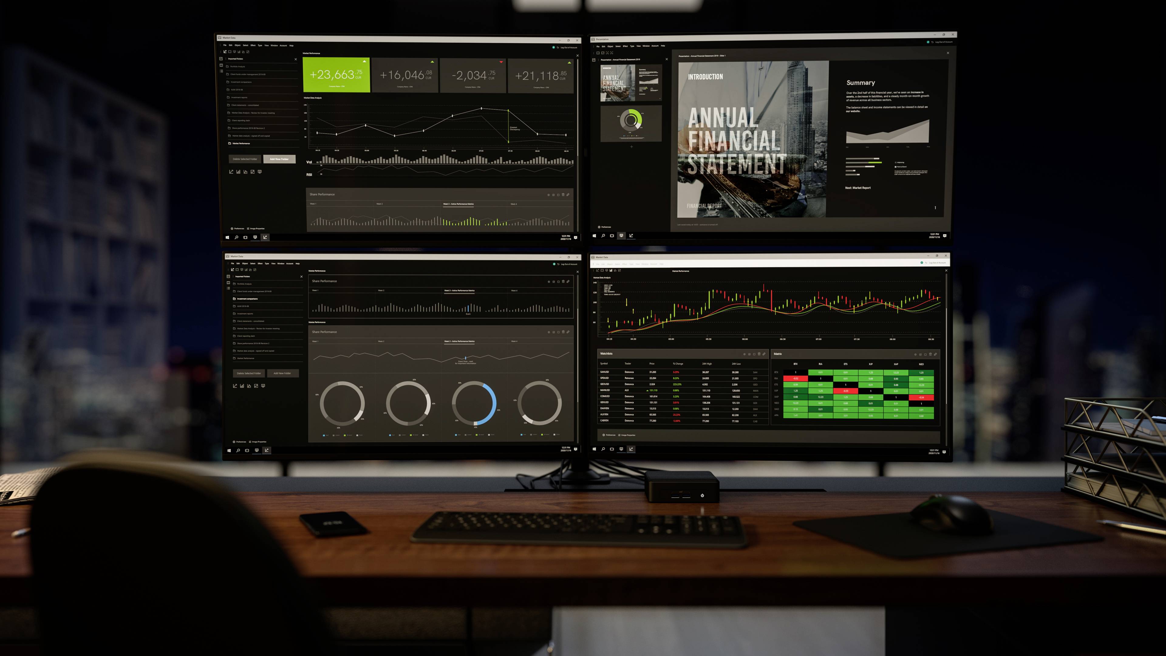Cztery ekrany na biurku wyświetlają analizy finansowe, wykresy oraz tekst 'Roczne sprawozdanie finansowe'. Na tle widoczne jest lekko środowisko biurowe.