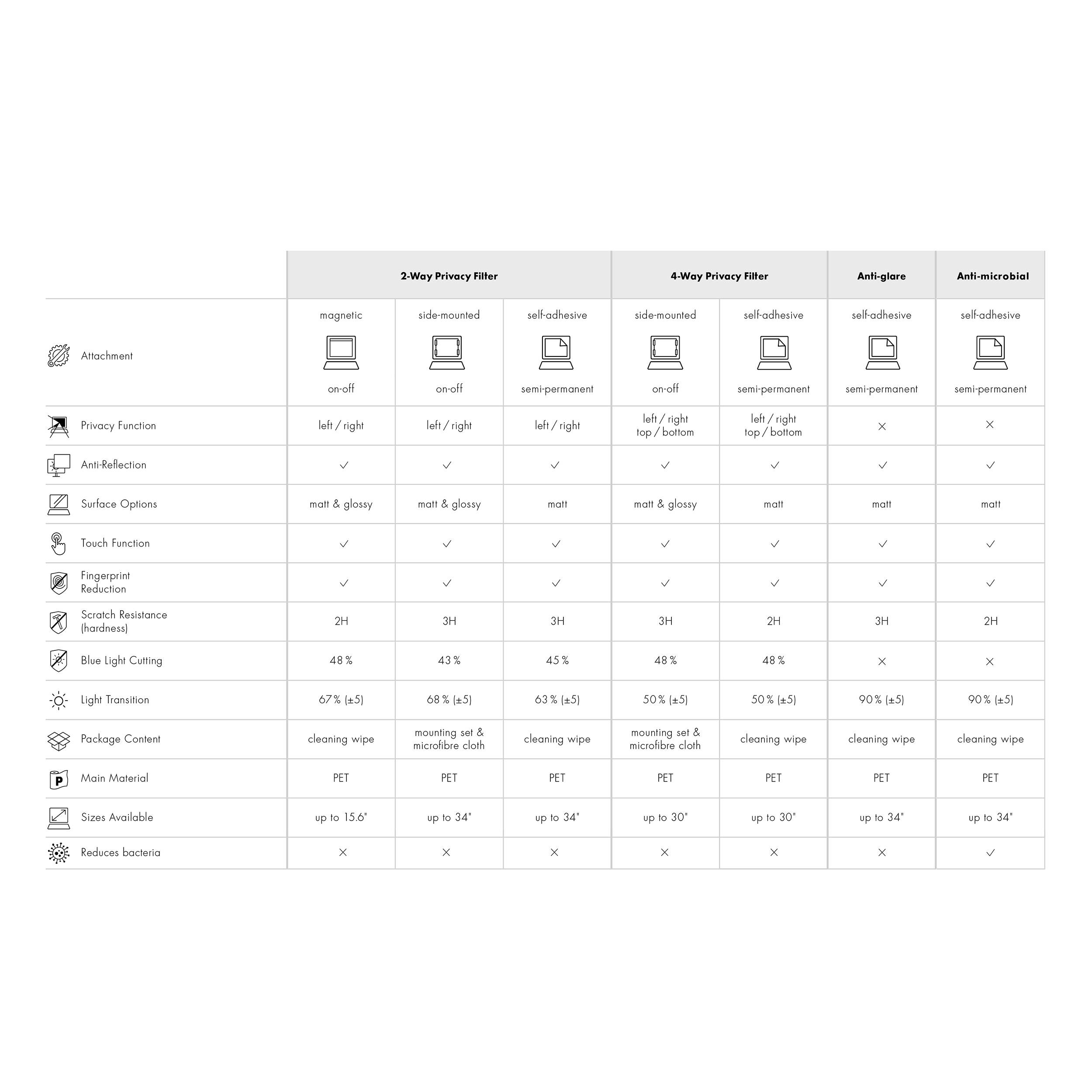 Dicota Secret 2-Way Slim Filtr prywatyzujący Notebook 33,8 cm (13,3") Format obrazu: 16:9 D31693-V1 Universal-2