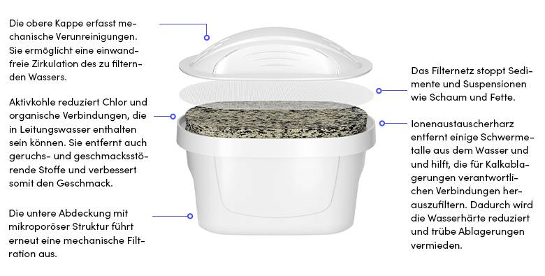 Sodapop 10028684 Wkład filtrujący 3 szt.-5