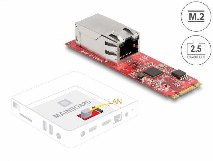 Czerwona karta sieciowa z interfejsem LAN i złączem M.2, prezentująca instalację na płycie głównej komputera dla sieci LAN o przepustowości 2,5 Gigabit.