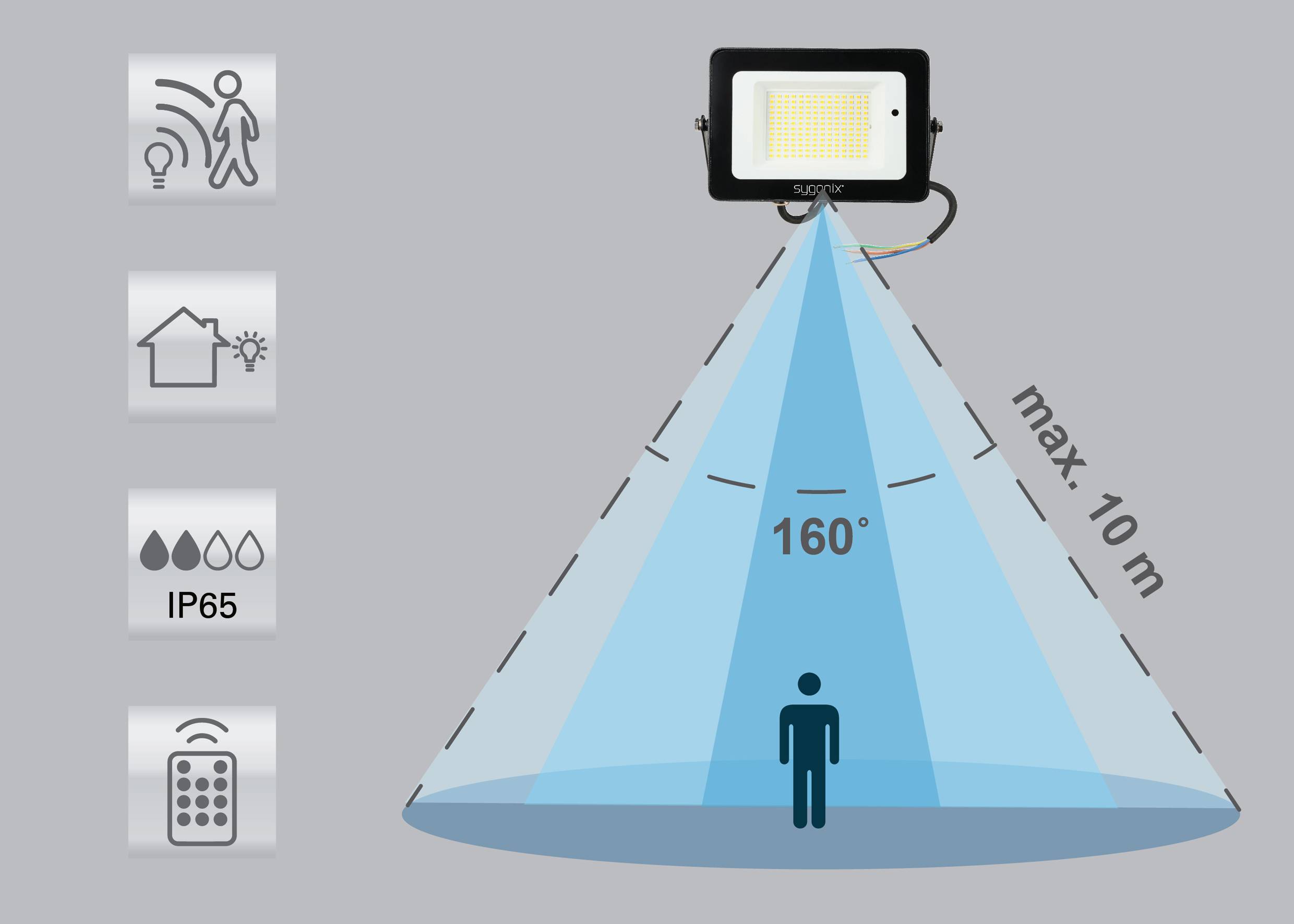 Reflektor z czujnikiem ruchu oświetla obszar o szerokości 10 metrów pod kątem 160 stopni. Symbole: wykrywanie ruchu, do użytku zewnętrznego, IP65, pilot zdalnego sterowania.