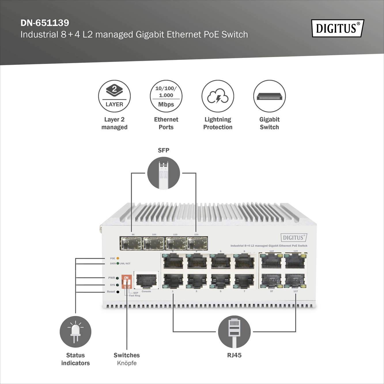 'Przełącznik Gigabit Ethernet PoE Digitus Industrial 8 + 4 L2 z zarządzaniem.' Rysunek przedstawia przełącznik sieciowy z portami i wskazówkami dotyczącymi funkcji.