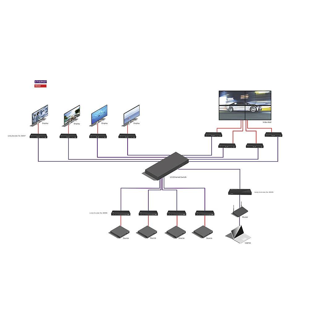 Diagram sieci: Centralny switch łączy komputery i monitory z dwoma dużymi ekranami do wyświetlania i kontroli.