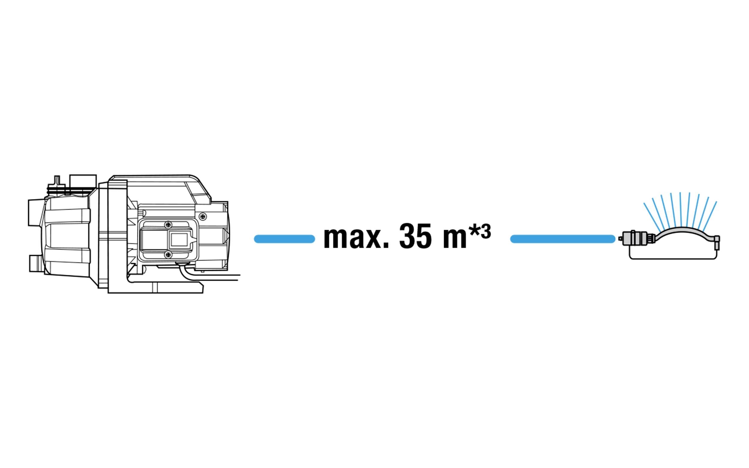 Diagram przedstawia pompę, która pompuje wodę o maksymalnej wydajności 35 metrów sześciennych na godzinę, połączoną z urządzeniem natryskowym.