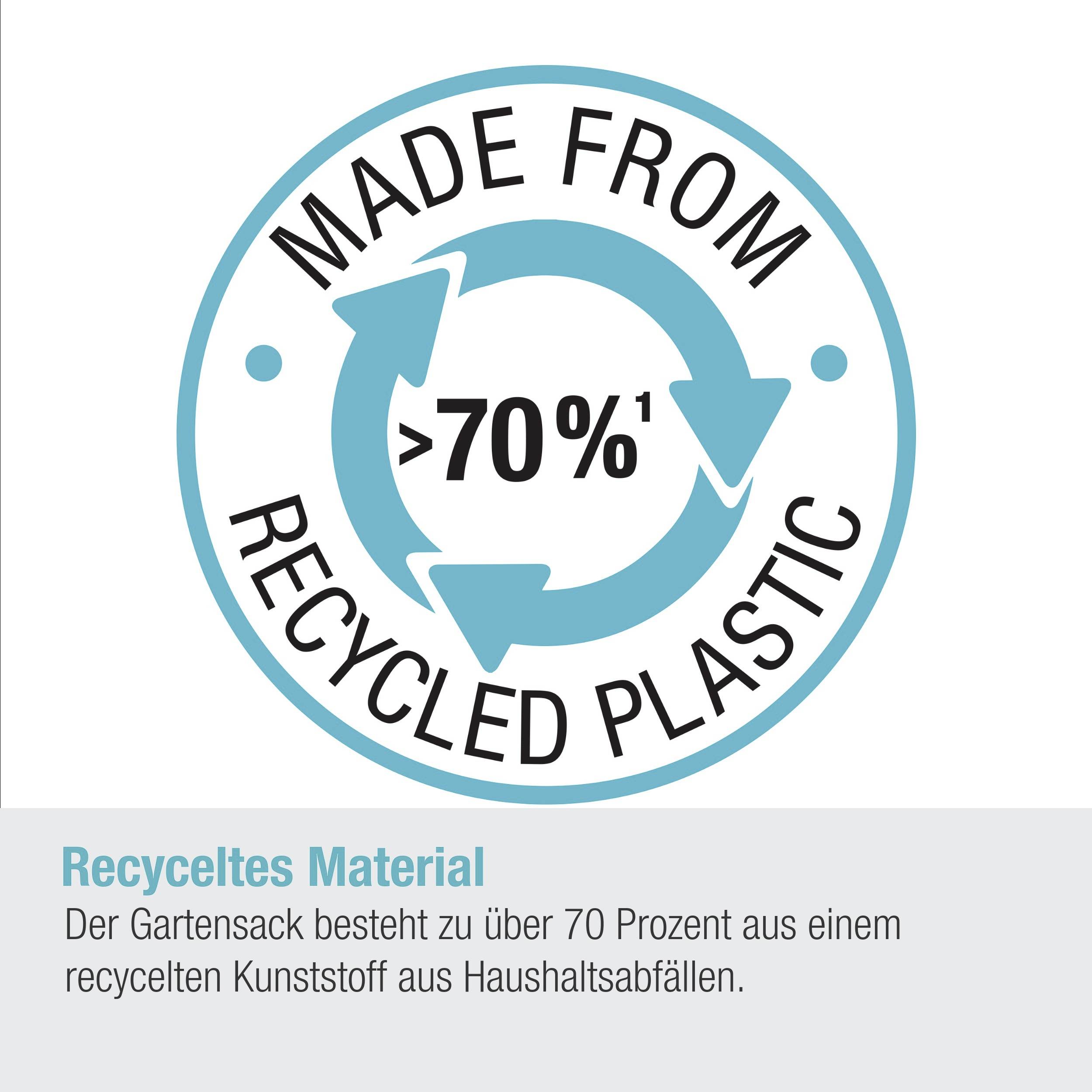 Koło z strzałkami i tekstem 'Wykonane z ponad 70% recyklingowanego plastiku'. Poniżej informacja, że worek ogrodowy składa się w ponad 70% z przetworzonego tworzywa sztucznego.