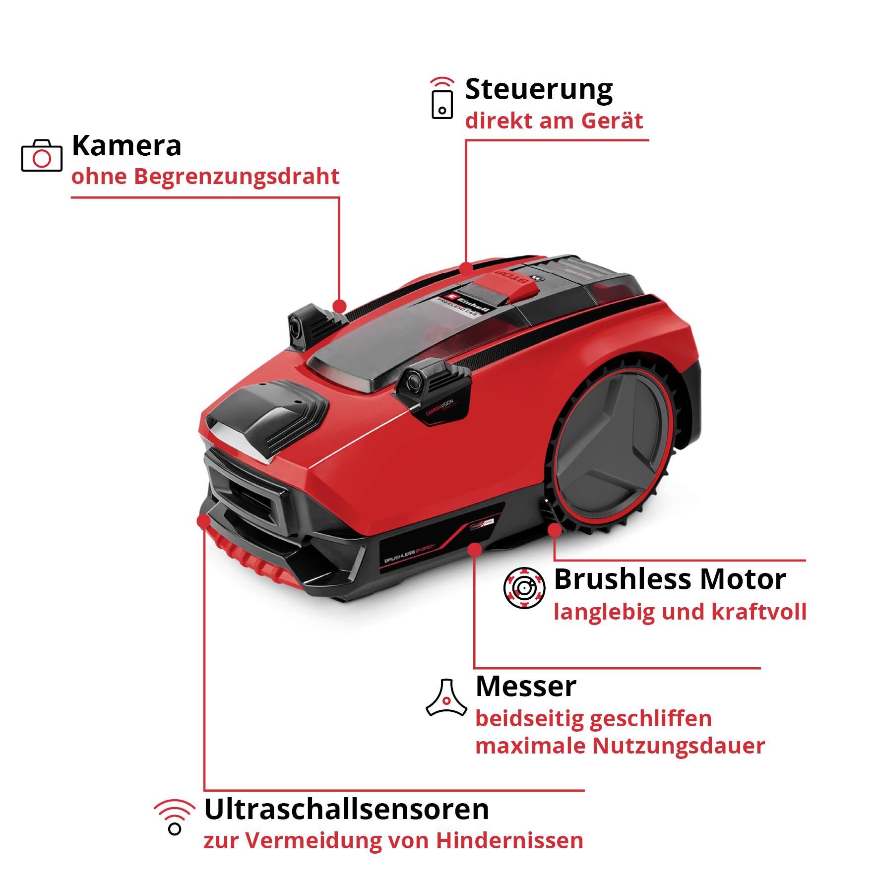Czerwony robot koszący z opisem: kamera nawigacyjna, sterowanie na urządzeniu, wydajny silnik bezszczotkowy, podwójnie szlifowany nóż, czujniki ultradźwiękowe.