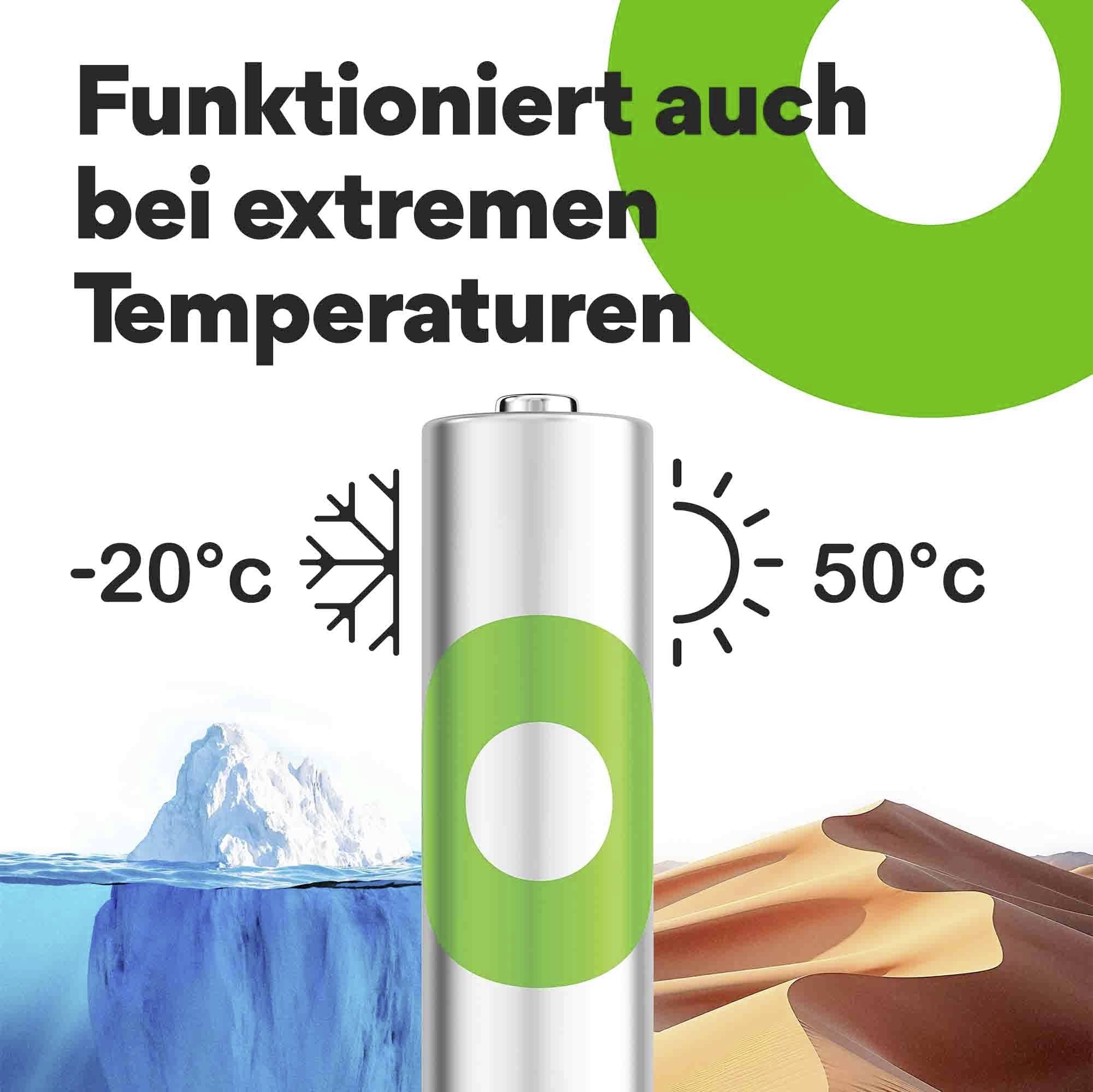 Bateria między lodem a pustynią pokazuje, że działa w temperaturach od -20°C do 50°C. Tekst: 'Działa również w ekstremalnych temperaturach'.