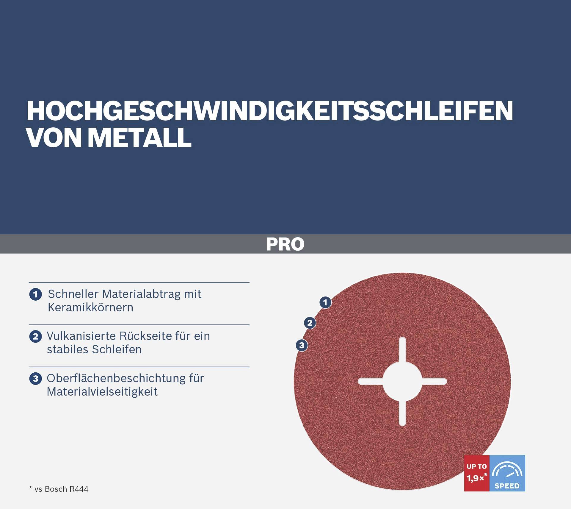 Szlifowanie metalu wysokiej prędkości. Szybkie usuwanie materiału za pomocą ziaren ceramicznych, wulkanizowana strona tylna, stabilne szlifowanie.