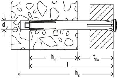 Rysunek techniczny kotwy rozporowej w ścianie. Wymiary d0, hef, tfix, l oraz h2 są zaznaczone. Geometryczne wzory wypełniają powierzchnie.
