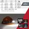 Tabela z 5 opcjami LED: 1x 140 lm, 10h, 6500K; 2x 140 lm, 5h, 6000K; 3x 350 lm, 10h, 4500K; 4x 500 lm, 5h, 4000K; 5x 500 lm, 3,5h, 4000K. Czołówka z czujnikiem ruchu i możliwością przyciemniania.