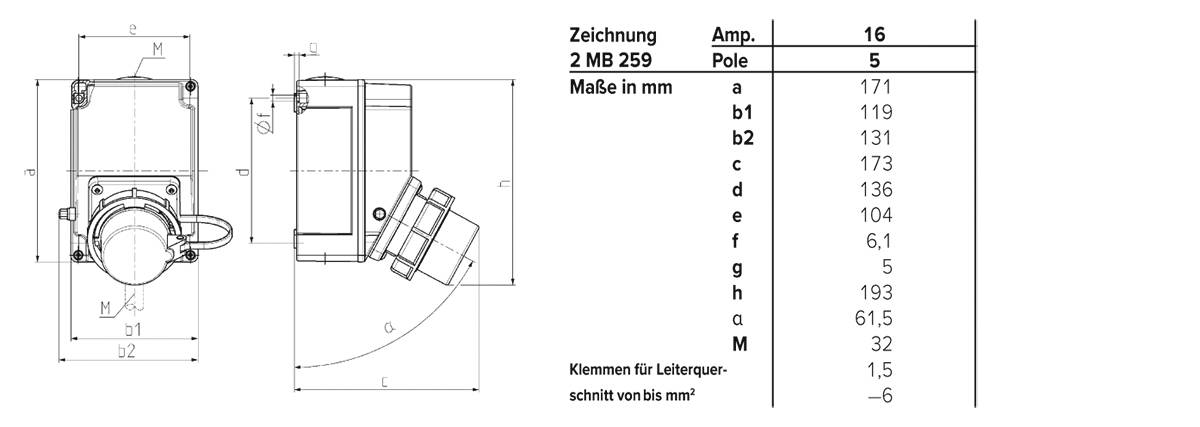 Rysunek techniczny złącza elektrycznego w widoku bocznym i z góry. Tabela przedstawia wymiary w mm: a=110, b1=119, b2=131, c=173, i=165, d=104, e=136, g=60, M=117.