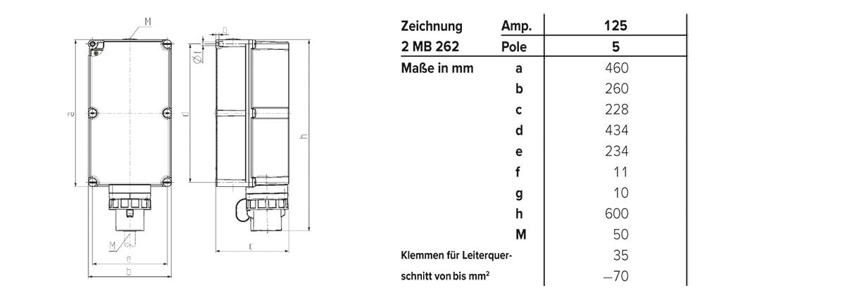 Rysunek techniczny elementu elektrycznego z wymiarami w milimetrach. Tabela przedstawia wymiary od a do h, M oraz wartość w amperach.