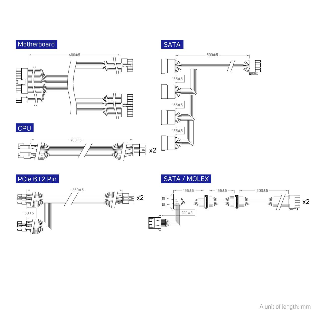 Diagram przedstawiający typy kabli do komputera: płyta główna, procesor, złącze PCIe 6+2 Pin, SATA, SATA/MOLEX. Wymiary podane w mm.