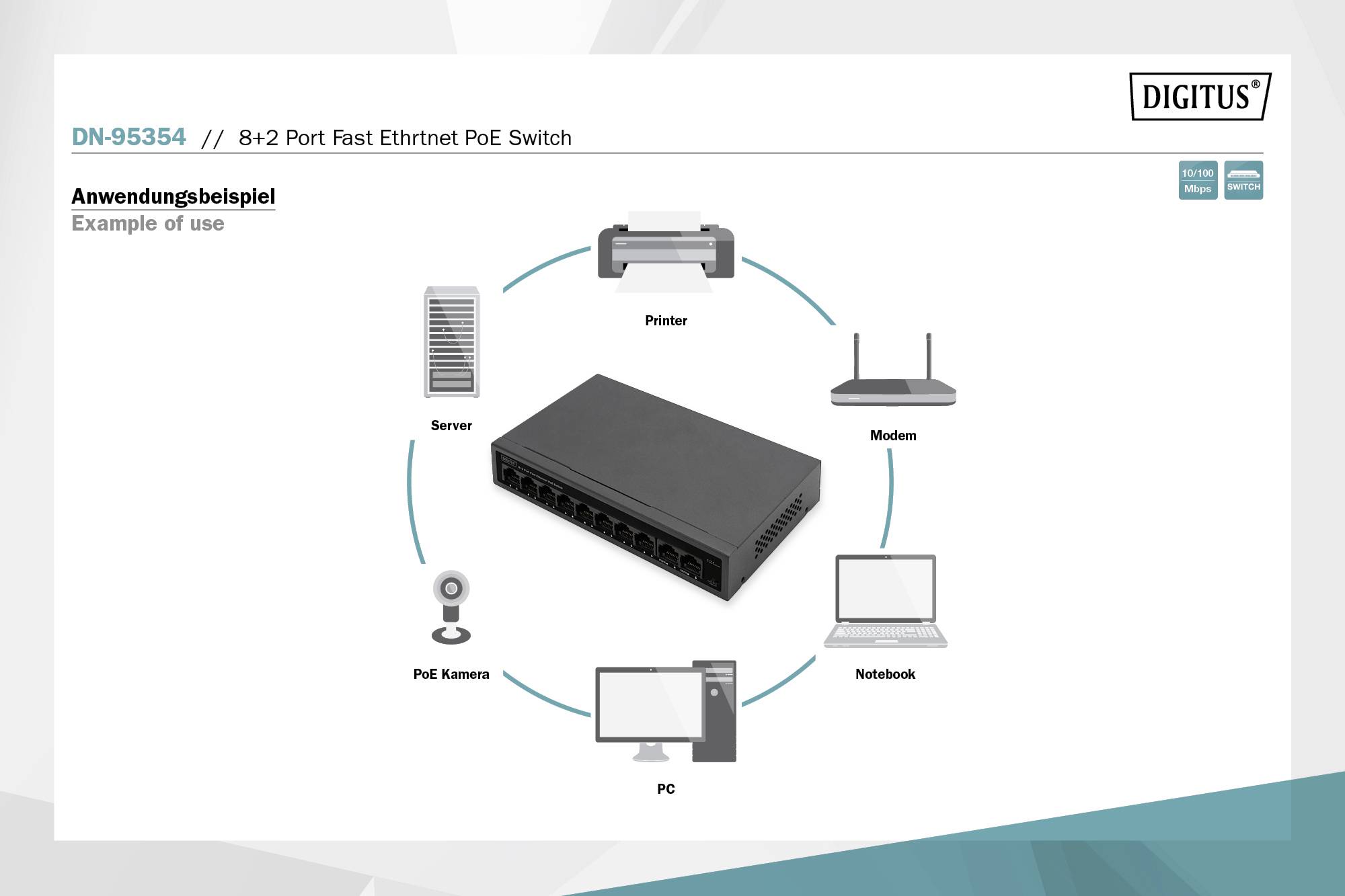 Przełącznik Ethernet PoE przedstawia przykłady zastosowań: podłączony do serwera, drukarki, modemu, laptopa, komputera i kamery PoE.