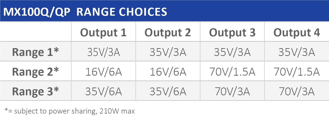 Zasilacz laboratoryjny regulowany Aim TTi MX100QP-S2 0 - 35 V/DC 0 - 6 A 420 W-4