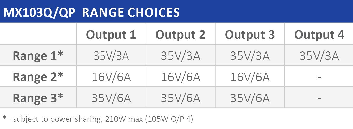 Zasilacz laboratoryjny regulowany Aim TTi MX103QP-S2 0 - 35 V/DC 0 - 6 A 420 W-4