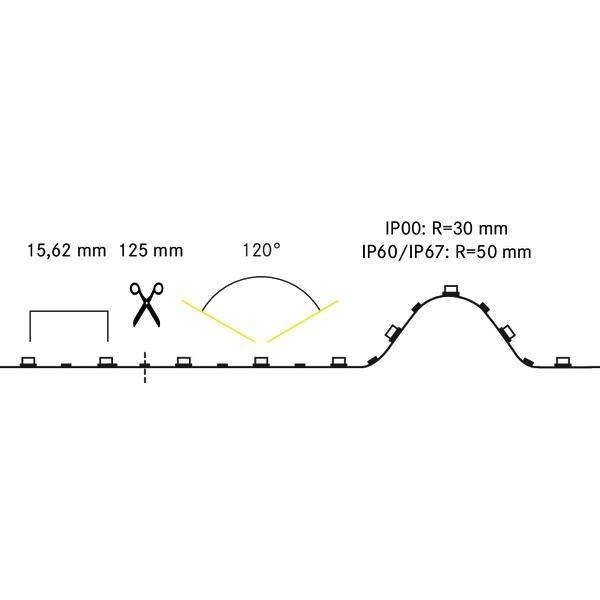 Diagram przedstawia pasek LED z wymiarami: 15,62 mm, 125 mm. Interfejsy oznaczone; promień gięcia 120°. Klasy ochrony IP IP00 i IP60/IP67 z promieniami 30 mm i 50 mm.
