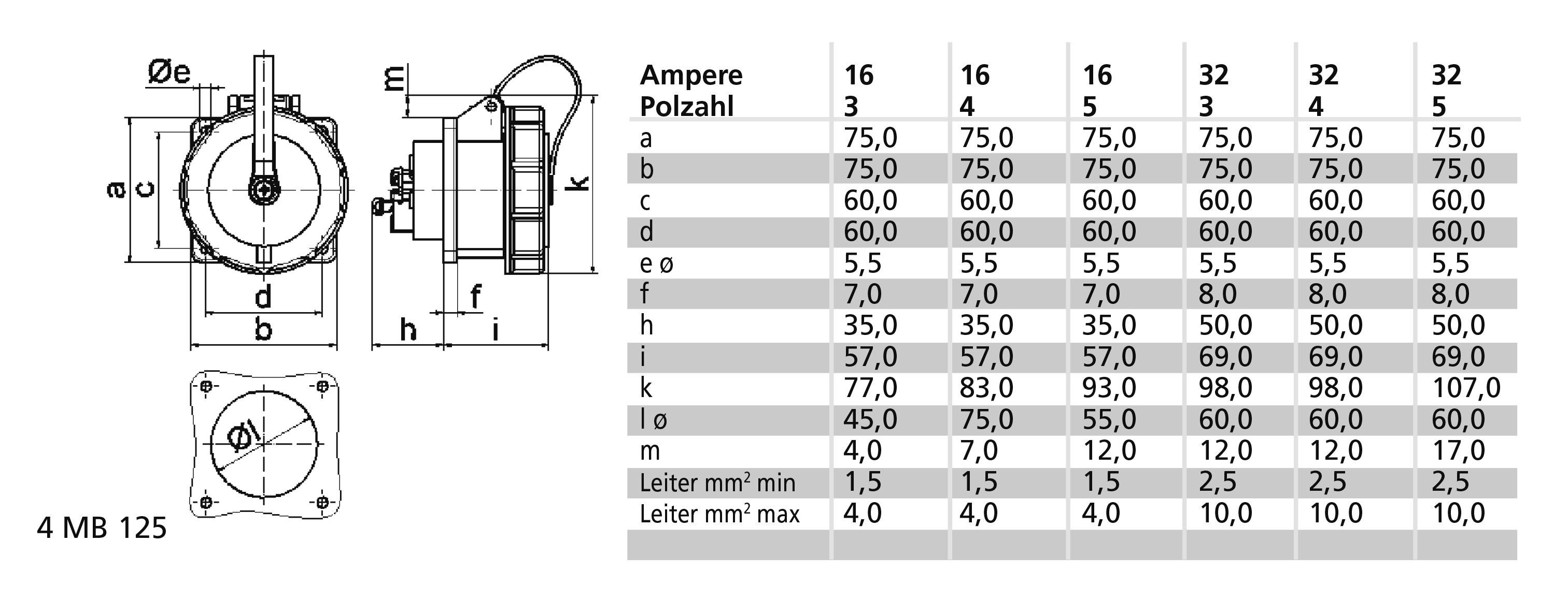 Rysunek techniczny i tabela kołnierza z wymiarami w mm dla różnych wartości amperów: 16, 32 i 63. Wymiary: a-m, średnica przewodu.
