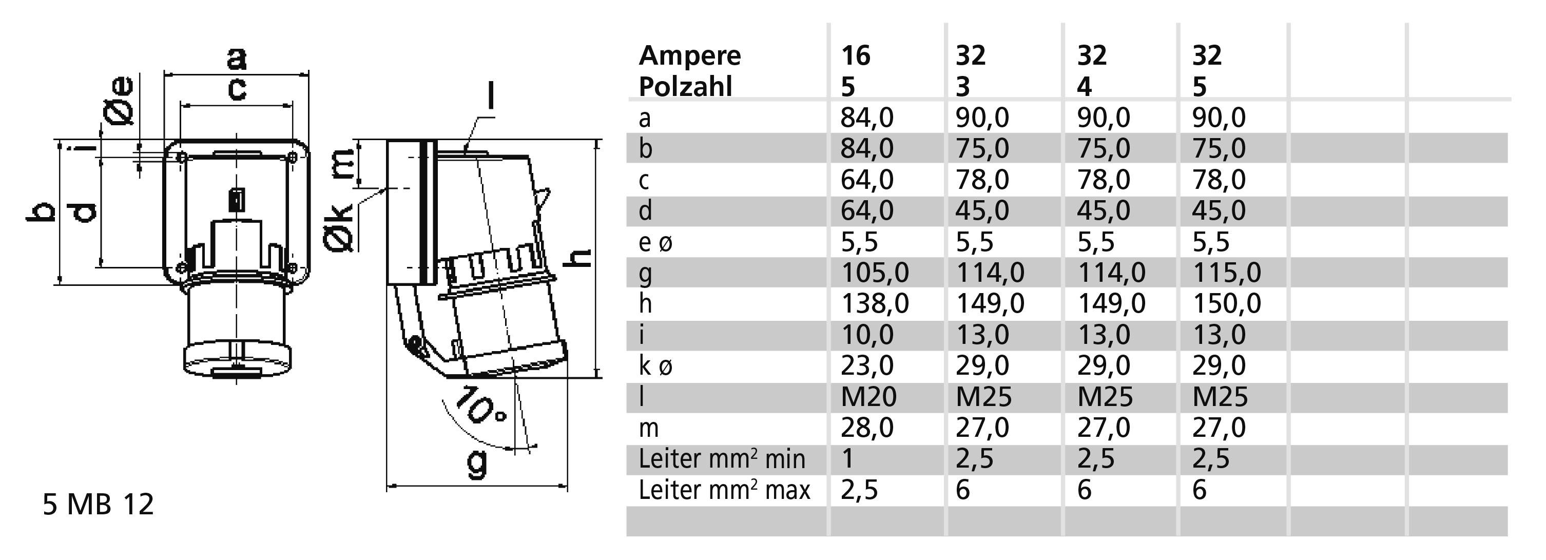 Rysunek techniczny złącza elektrycznego z tabelą. Tabela przedstawia wymiary (a-l) w mm dla złączy 16, 32, 32 ampery z liczbą styków 5, 3, 4, 5.