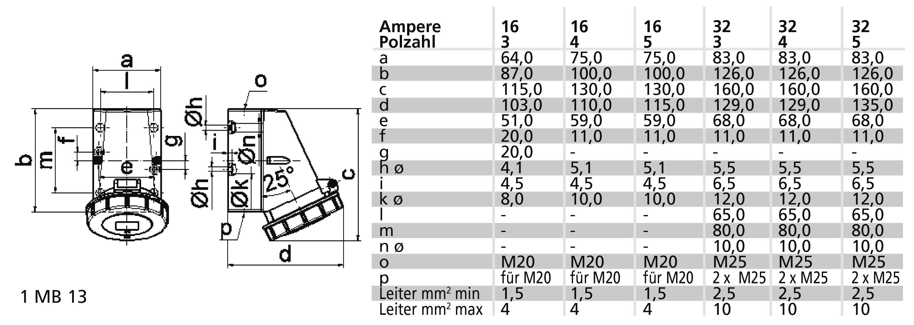Rysunek techniczny złącza elektrycznego z wymiarami w milimetrach. Tabela przedstawia wartości amperażu oraz rozmiary gwintów.