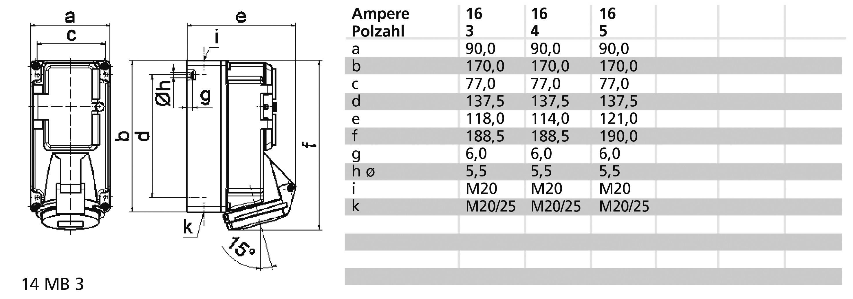 Rysunek techniczny wtyczki elektrycznej z wymiarami i tabelą. Tabela przedstawia parametry dla natężenia prądu 16, 32, 4, 5 oraz liczby biegunów.