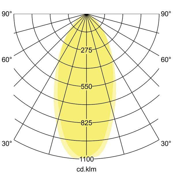 Diagram polarny przedstawia rozkład światła źródła świetlnego od 0° do 90° z numerycznym oznaczeniem intensywności wynoszącym 275, 550, 825 i 1100 cd.