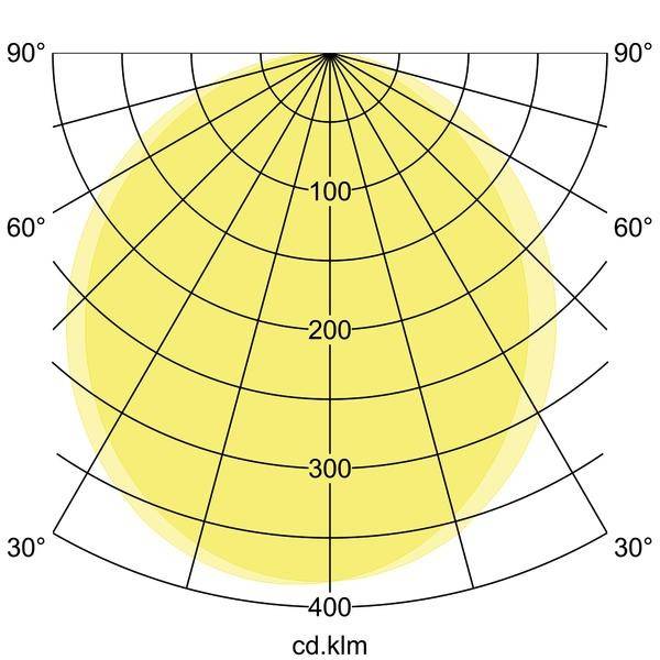 Diagram biegunowy przedstawia rozkład światła źródła świetlnego z koncentrycznymi okręgami przy 100, 200, 300, 400 cd.km. Główne promieniowanie następuje pod kątem 90°.