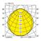 Diagram polarny przedstawia rozkład światła źródła świetlnego. 100% wydajności, linie faliste przy 50-300 cd/klm w zakresie od 30° do 90°; porównanie C0 i C90.