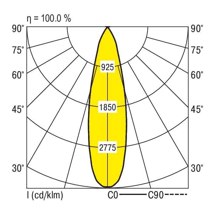 Diagram świetlny przedstawia rozkład światła źródła świetlnego w stopniach od 0° do 180° w pionie. Maksymalna intensywność wynosi 1850 cd/km pod kątem 75°.