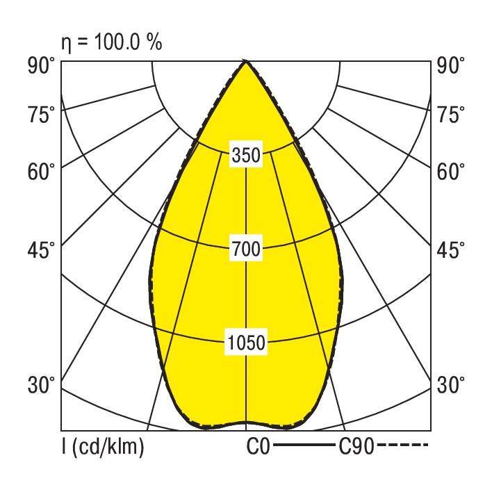 Diagram biegunowy przedstawia rozkład światła lampy w zakresie 0-90 stopni. Wartość maksymalna: 1050 cd. Jednostka: cd/klm. Linie przy C0 i C90.