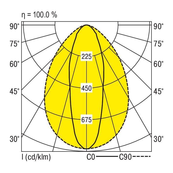 Krzywa biegunowa źródła światła: rozkład światła w zakresie kąta od 0° do 180°. Punkt maksymalny przy 450 cd/klm.