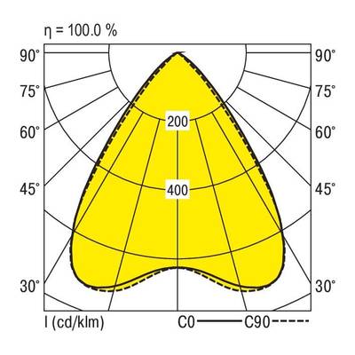 Diagram świetlny przedstawia rozkład światła w stopniach. Główny obszar charakteryzuje się najwyższymi wartościami pomiarowymi wynoszącymi 400 i 200 kandeli na kilometr kwadratowy.