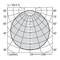 Diagram biegunowy rozkładu natężenia światła z liniami dla 0°–90° i 90°–0° w siatce. Maksymalna intensywność 300 cd/klm.