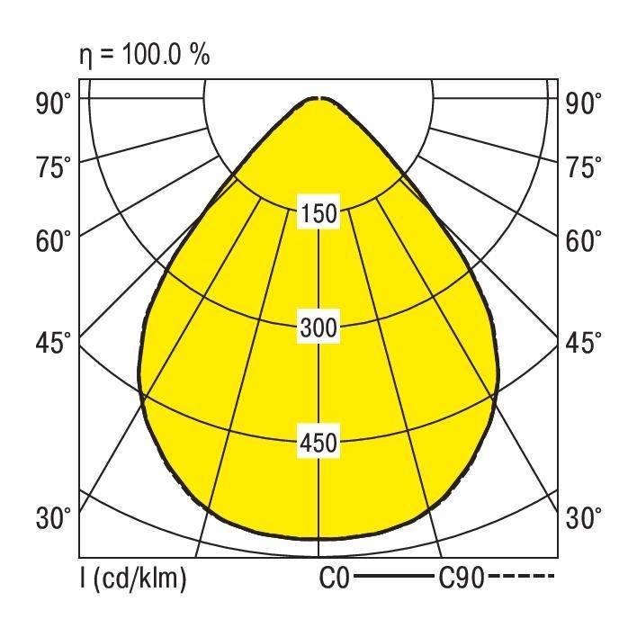 Diagram biegunowy przedstawia rozkład światła lampy w kolorze żółtym między 0° a 90° z liniami izoluminancji przy 150, 300, 450 cd/klm. Efektywność wynosi 100%.