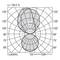 Diagram polarny przedstawia rozkład światła z osiami od 0° do 135°. Linie C0 i C90 zarysowują symetryczne wiązki świetlne przy 100,0% wydajności.