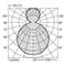 Diagram współrzędnych biegunowych przedstawiający rozkład światła oprawy oświetleniowej. Symetryczne krzywe przy 0°, 45°, 90°, 105° z maksymalną wydajnością 100%.
