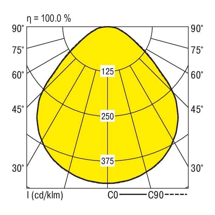 Diagram przedstawia rozkład światła na żółtym diagramie polarnym; osie natężenia światła przy 30°, 45°, 60° i 90°; wartości: 125, 250, 375 cd/klm.