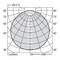 Rozkład światła w diagramie biegunowym, przedstawiający natężenie w różnych kątach, zakres od 30° do 90° z liniami izoliniowymi od 50 do 300 cd/klm.